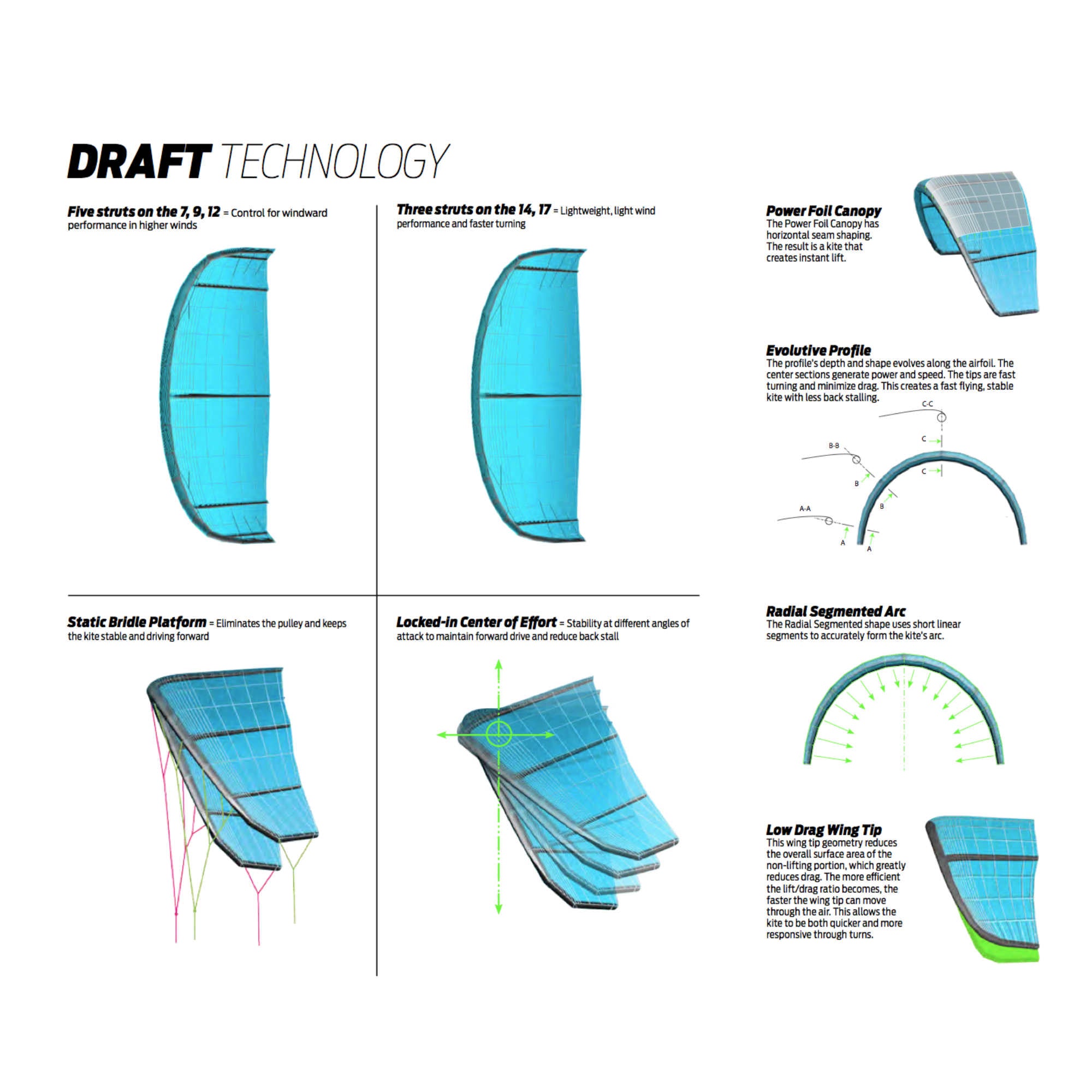 Naish Draft 2014 kite only