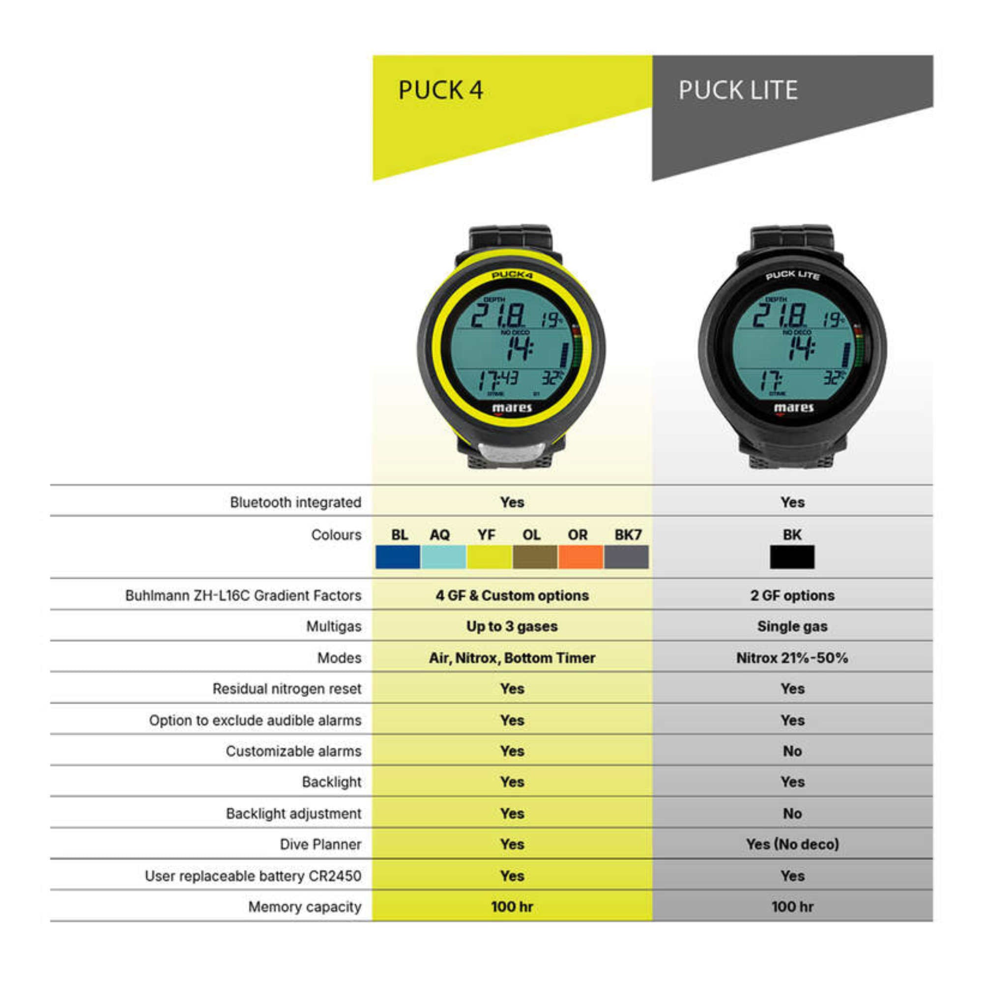 PUCK Lite Tauchcomputer MARES